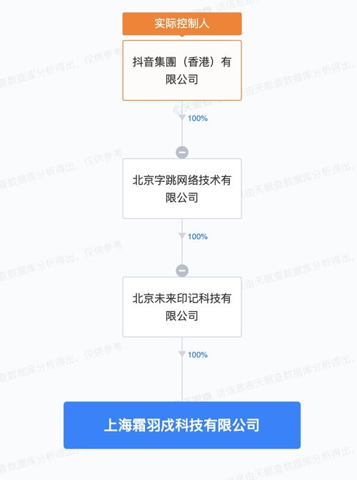 抖音成立霜羽戍科技公司 聚焦軟件外包服務，注冊資本100萬元